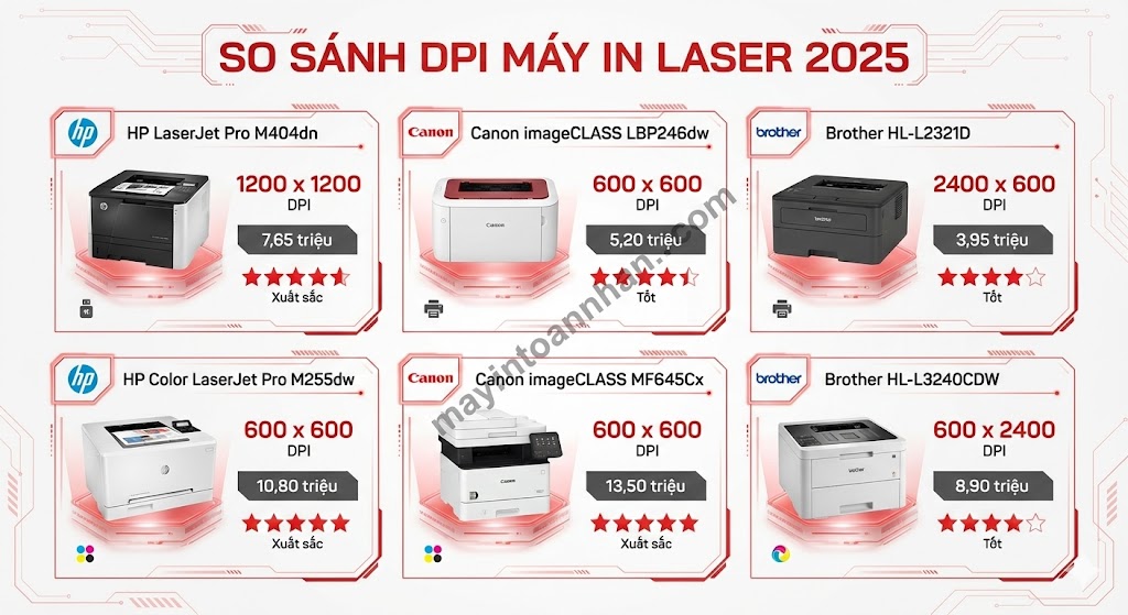 Độ Phân Giải Máy In Laser Bao Nhiêu DPI Là Nét? Chuẩn 2025