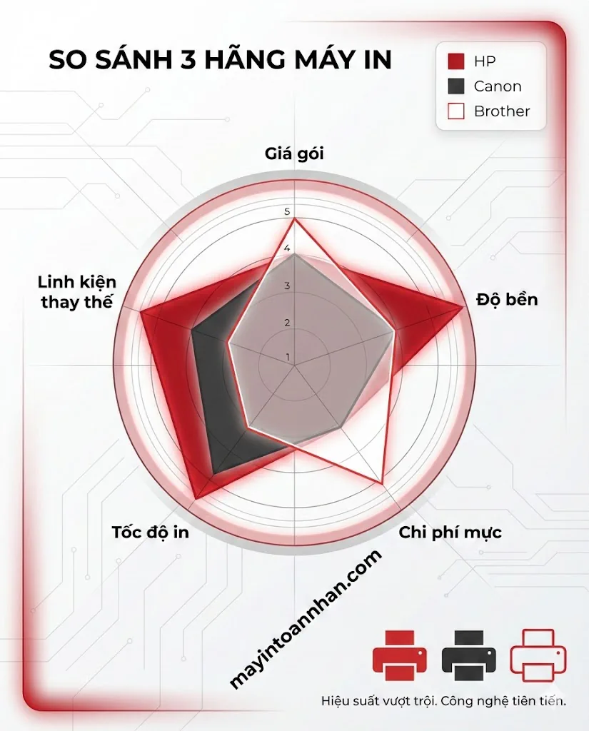 Bán Máy In Kèm Hợp Đồng Bảo Trì - Tiết Kiệm 40% Chi Phí Toàn Nhân 2025 26 Bán Máy In Kèm Hợp Đồng Bảo Trì – Tiết Kiệm 40% Chi Phí Toàn Nhân 2025