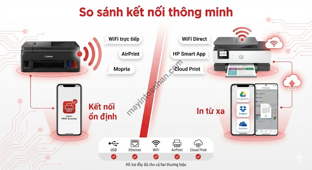 So sánh máy in Canon và HP chi tiết Bảng TCO 2025