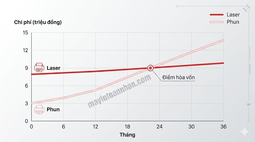 Lựa Chọn Máy In Màu Theo Khối Lượng In: Hướng Dẫn Chi Tiết 2025