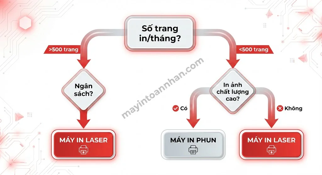 Máy In Màu Laser: Ưu Nhược Điểm & Kinh Nghiệm Chọn Mua 2025 6 Máy In Màu Laser: Ưu Nhược Điểm & Kinh Nghiệm Chọn Mua 2025