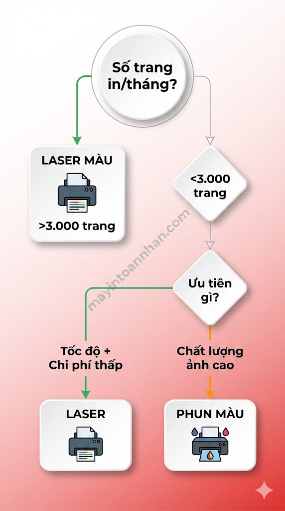 Máy In Màu Cho Doanh Nghiệp 2025: Hướng Dẫn Chọn Mua Chi Tiết