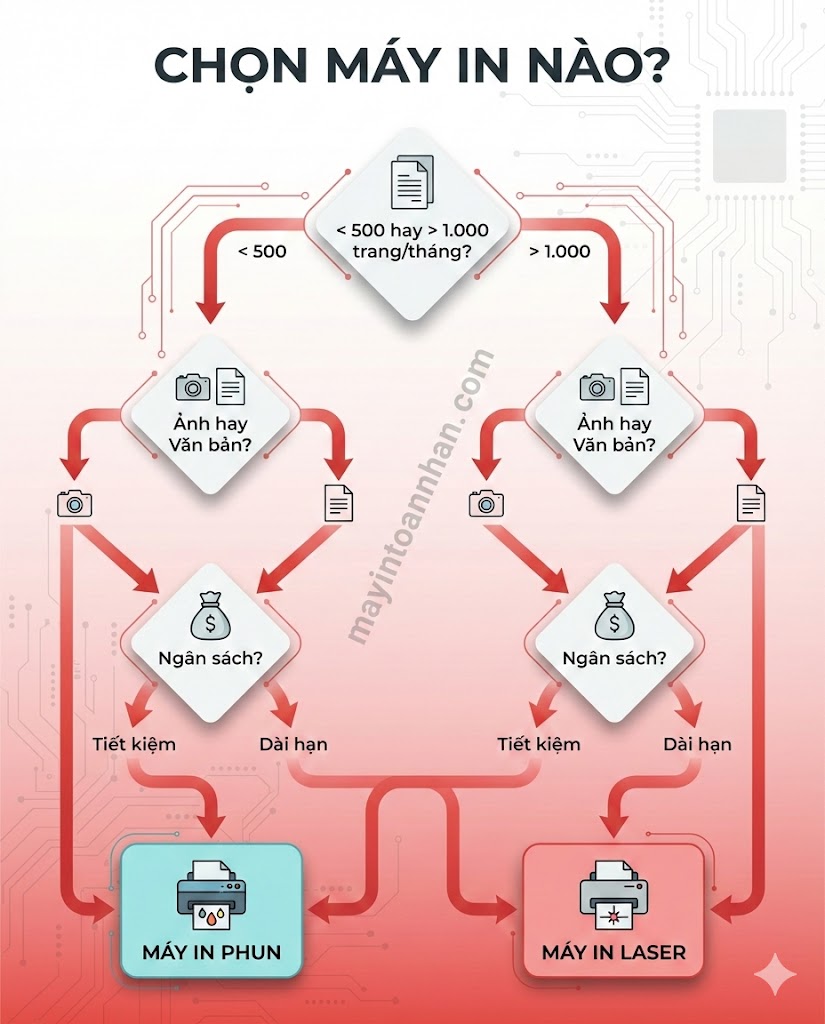 Kiến Thức Máy In Màu: Từ Cơ Bản Đến Chuyên Sâu 2025