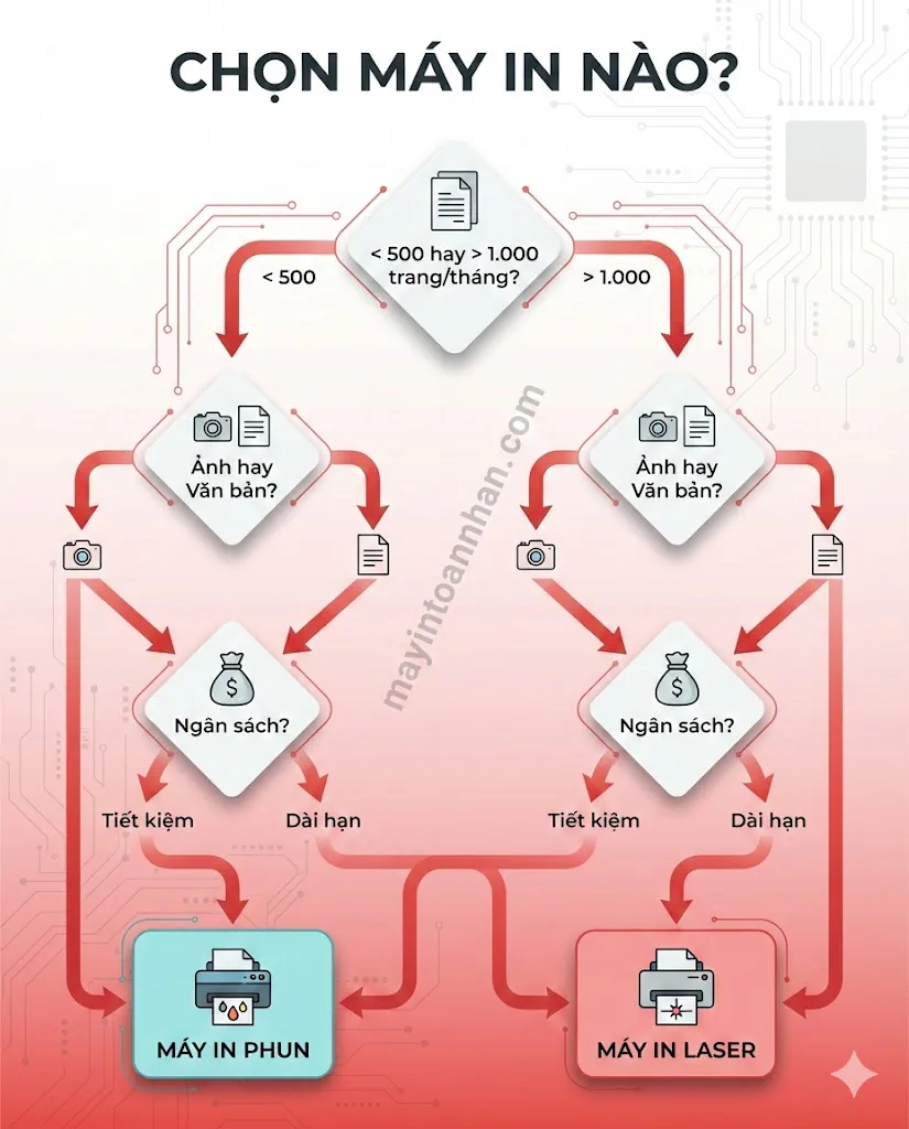 Kiến Thức Máy In Màu: Từ Cơ Bản Đến Chuyên Sâu 2025 12 Kiến Thức Máy In Màu: Từ Cơ Bản Đến Chuyên Sâu 2025