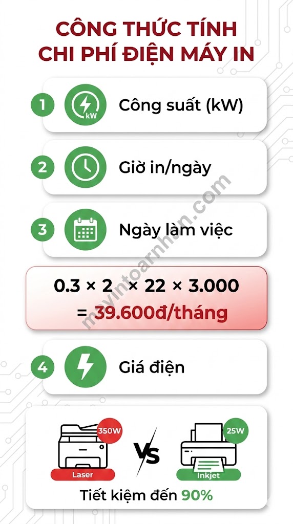 Máy In Màu Tiết Kiệm Điện Năng: So Sánh & Top 5 Model 2025