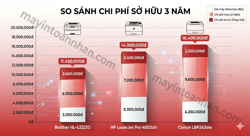 Giá Máy In Laser 2 Mặt Chính Hãng Bảng Giá 12/2025 Toàn Nhân 22 Giá Máy In Laser 2 Mặt Chính Hãng Bảng Giá 12/2025 Toàn Nhân