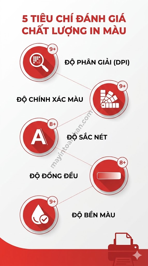 Đánh Giá Chất Lượng In Màu: 5 Tiêu Chí Quan Trọng Nhất 2025