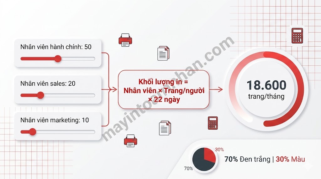 Lựa Chọn Máy In Màu Theo Khối Lượng In: Hướng Dẫn Chi Tiết 2025