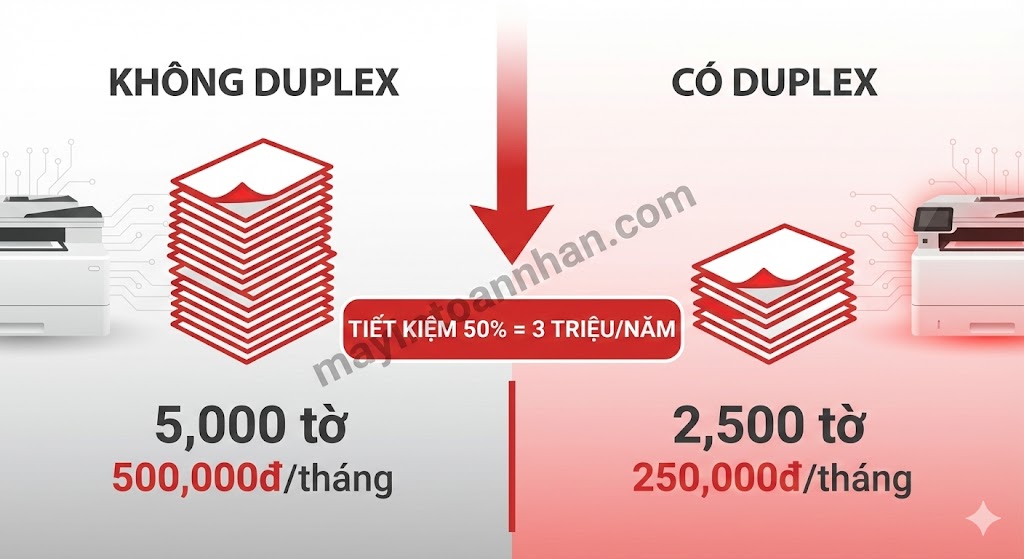 Nên Mua Máy In Brother Hay Canon? So Sánh Chi Tiết 2025
