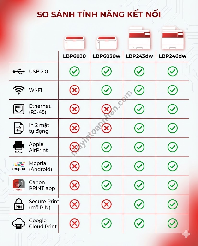 Canon LBP vs ImageCLASS: Khác biệt & Cách chọn đúng 2025