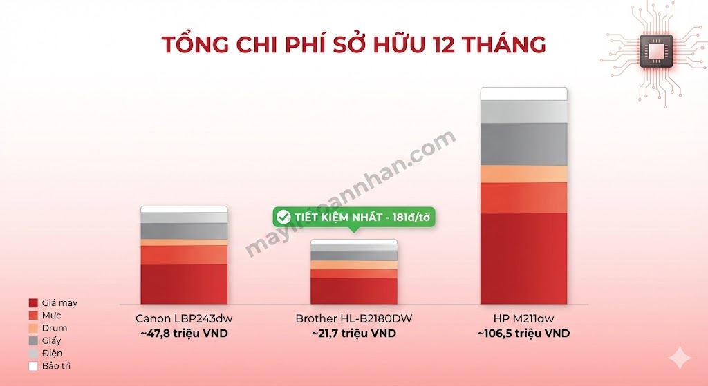 Máy In Laser Khổ A5 Chuyên Dụng: Top 5 Model Tốt Nhất 2025