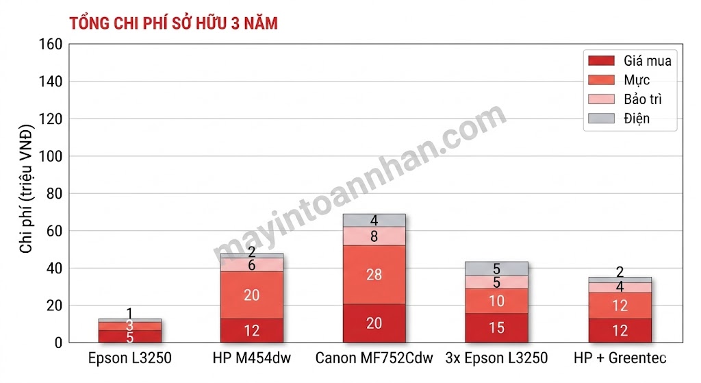 Lựa Chọn Máy In Màu Theo Khối Lượng In: Hướng Dẫn Chi Tiết 2025