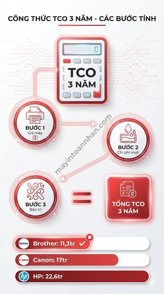 Máy In Hãng Nào Mực Rẻ Nhất? So Sánh Chi Phí 2025 4 Máy In Hãng Nào Mực Rẻ Nhất? So Sánh Chi Phí 2025
