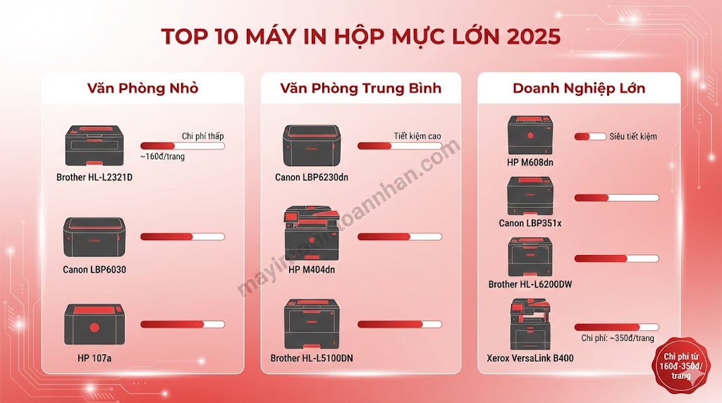 Máy In Dùng Hộp Mực Lớn: Top 10 Model Tiết Kiệm Nhất 2025