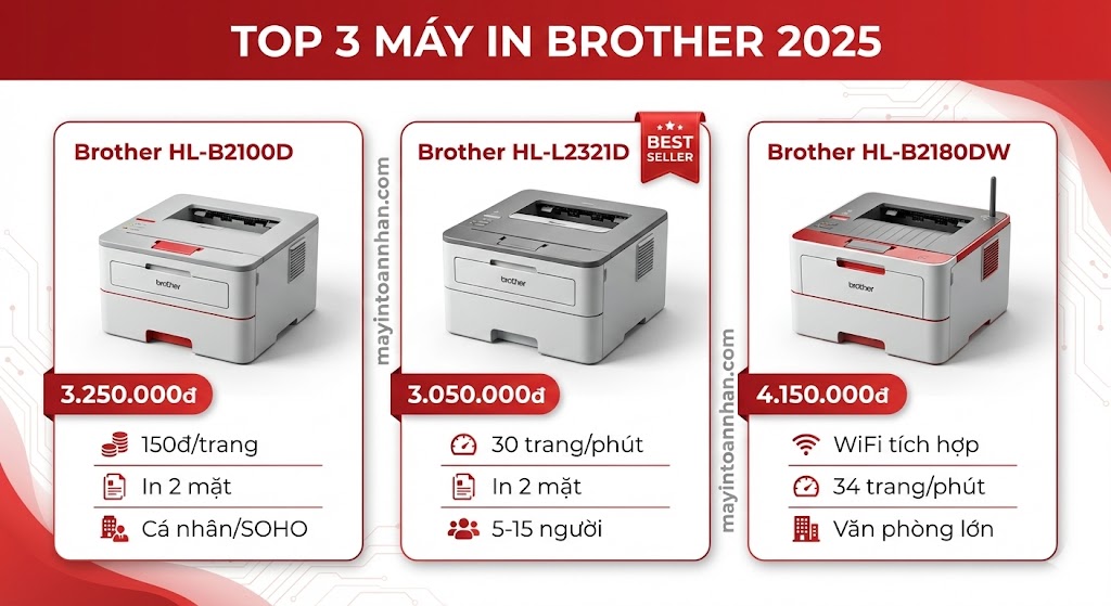 Máy In Laser Brother Có Tốt Không? Đánh Giá Chi Tiết 2025