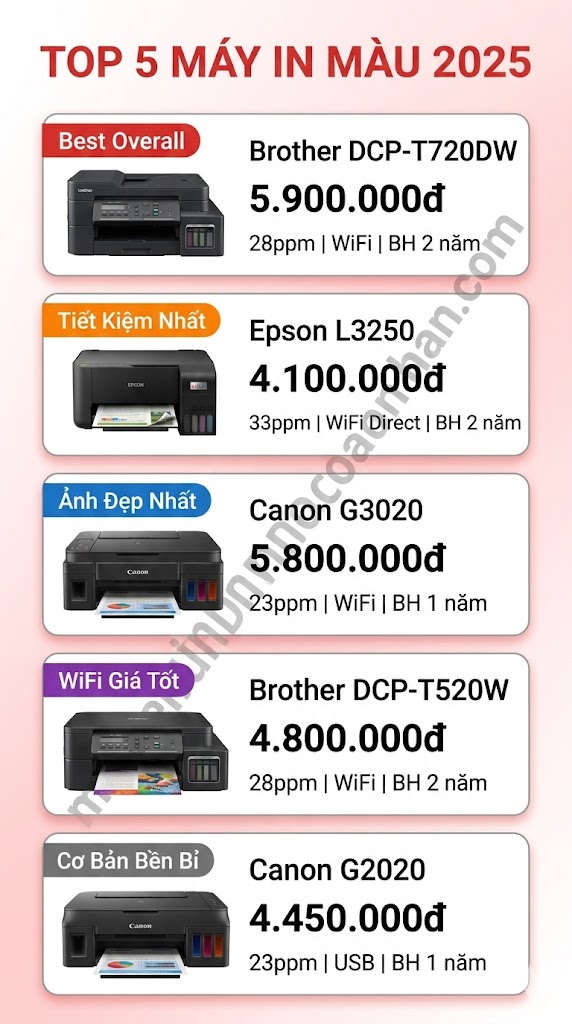 Máy In Màu Đa Chức Năng 2025: So Sánh Brother, Canon, Epson