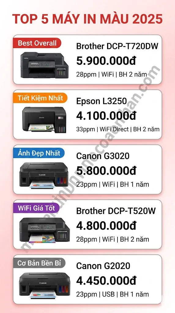 Máy In Màu Đa Chức Năng 2025: So Sánh Brother, Canon, Epson 18 Máy In Màu Đa Chức Năng 2025: So Sánh Brother, Canon, Epson