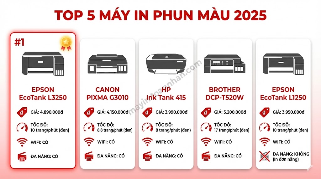 Máy In Phun Màu: Hướng Dẫn Toàn Diện Từ A-Z 2025