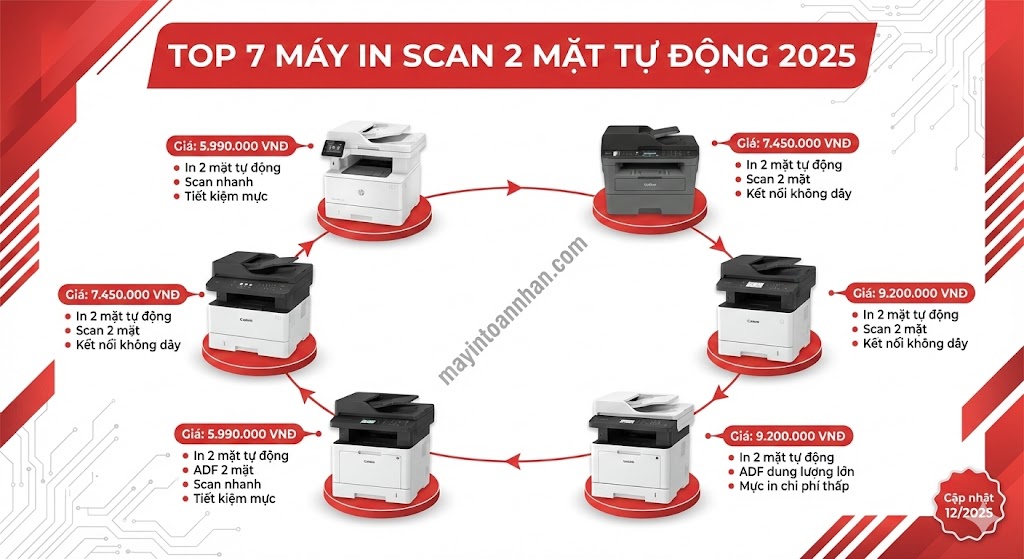 Top 7 Máy In Scan 2 Mặt Tự Động Giá Rẻ Tốt Nhất 2025