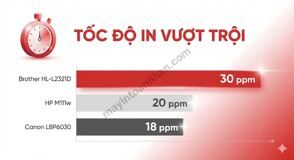 Máy In Laser Brother Có Tốt Không? Đánh Giá Chi Tiết 2025 4 Máy In Laser Brother Có Tốt Không? Đánh Giá Chi Tiết 2025