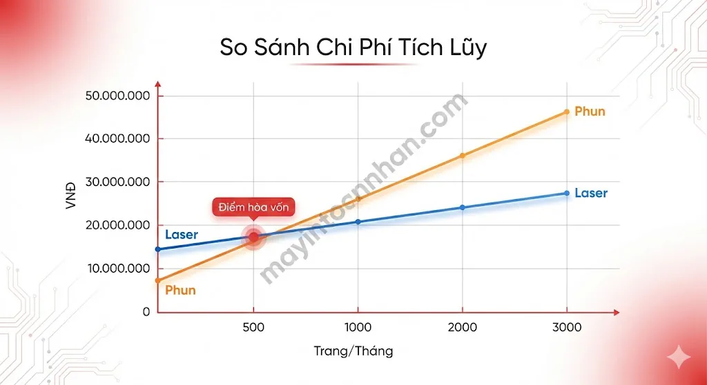 Máy In Màu Laser: Ưu Nhược Điểm & Kinh Nghiệm Chọn Mua 2025 3 Máy In Màu Laser: Ưu Nhược Điểm & Kinh Nghiệm Chọn Mua 2025