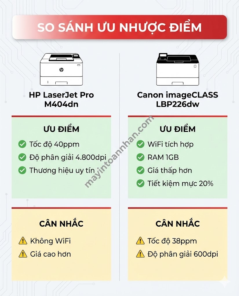 So sánh HP M404dn vs Canon 226dw: Bảng đối chiếu 12 tiêu chí 2025