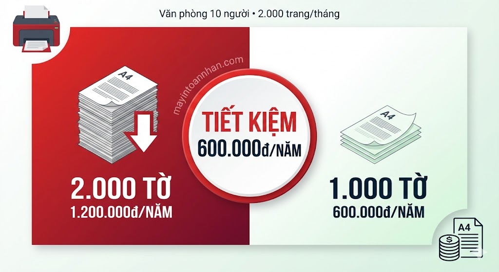 Ưu điểm Máy in Laser 2 Mặt: Có Nên Đầu Tư? 2025