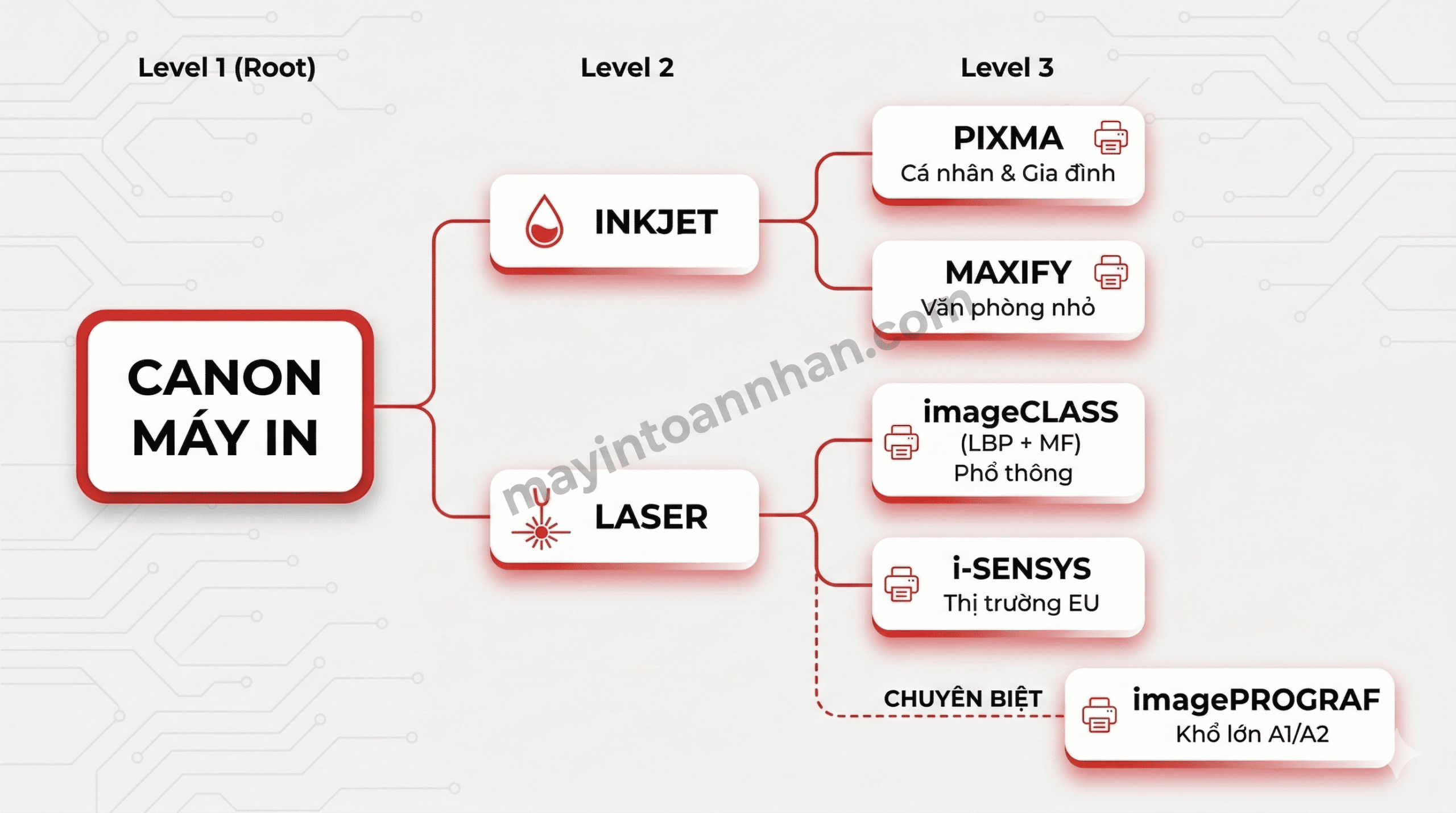 So Sánh Canon 2900 vs HP 107a – Nên Mua Máy Nào? 2025