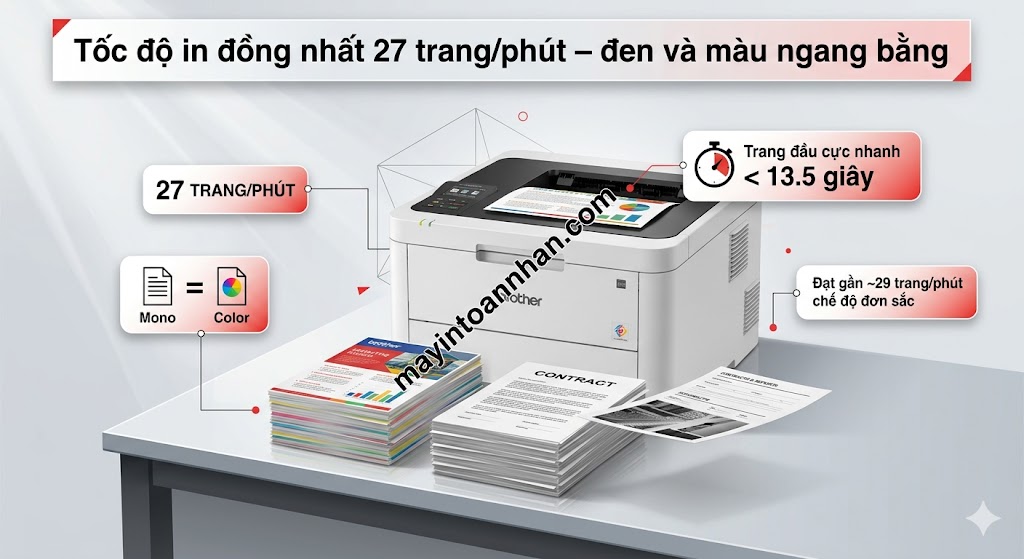 Máy in Brother HL-L3280CDW – Máy in laser màu 27 trang/phút, in 2 mặt tự động, WiFi băng tần kép