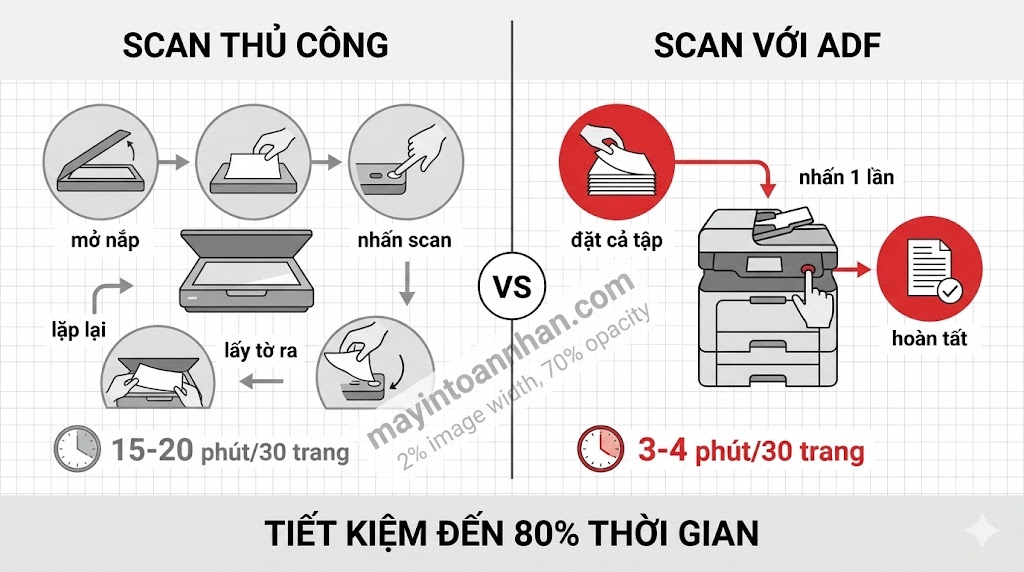 Máy in đa năng scan copy fax – Giải pháp all-in-one cho văn phòng 2025