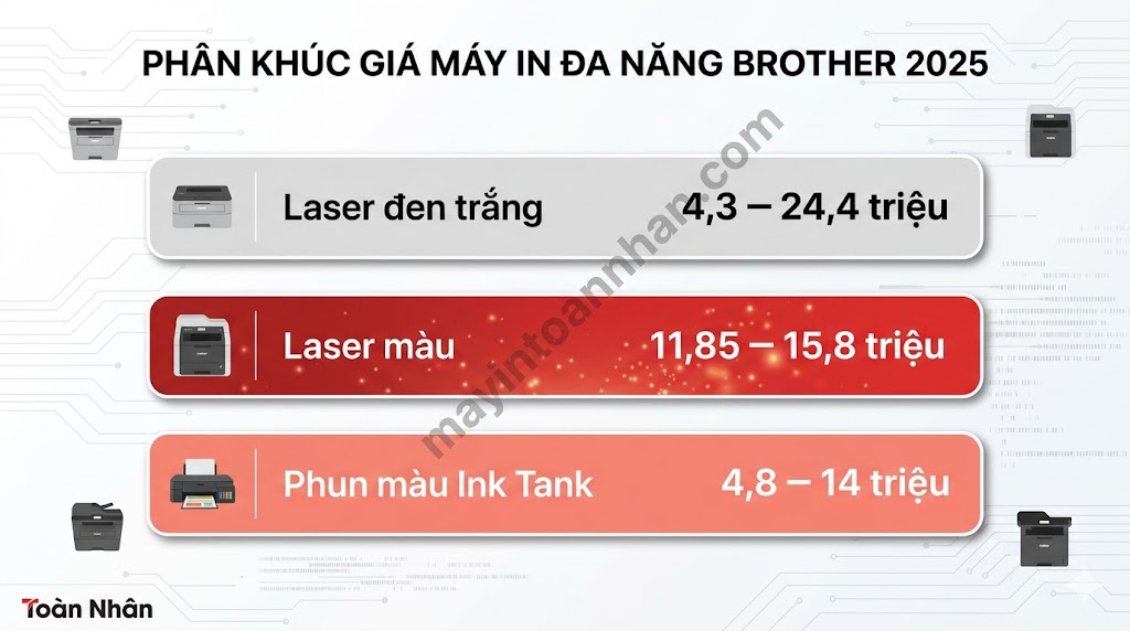 Giá máy in đa năng Brother chính hãng – Cập nhật 2025