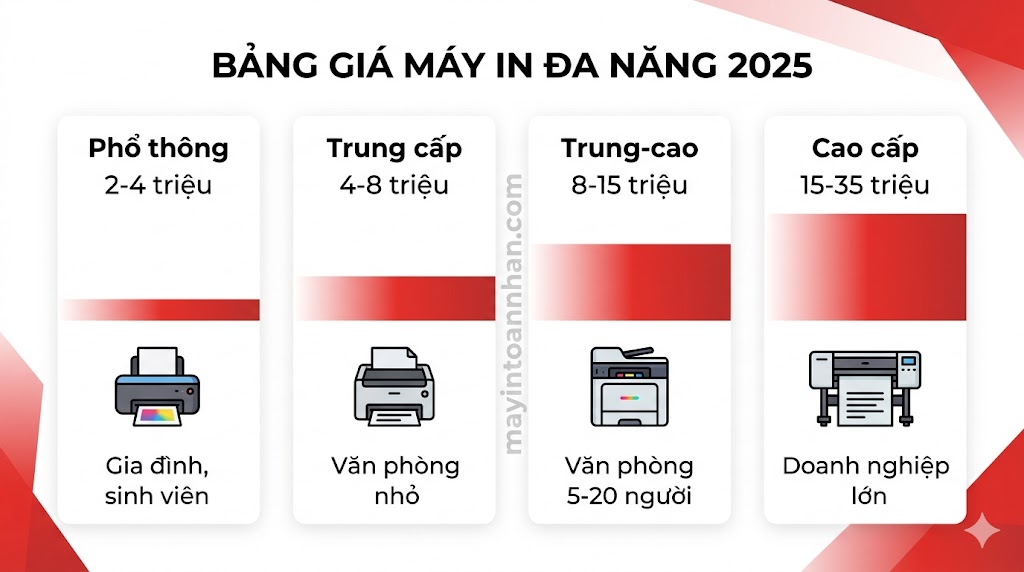 Mua máy in đa năng - Giá và địa chỉ uy tín 2025 8 Mua máy in đa năng – Giá và địa chỉ uy tín 2025