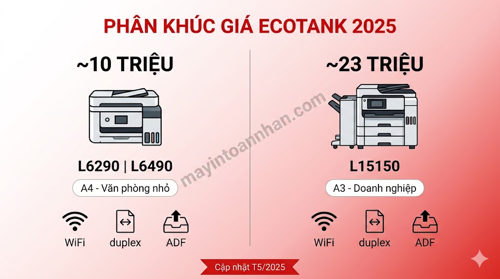 Giá máy in đa năng Epson chính hãng – Cập nhật 2025