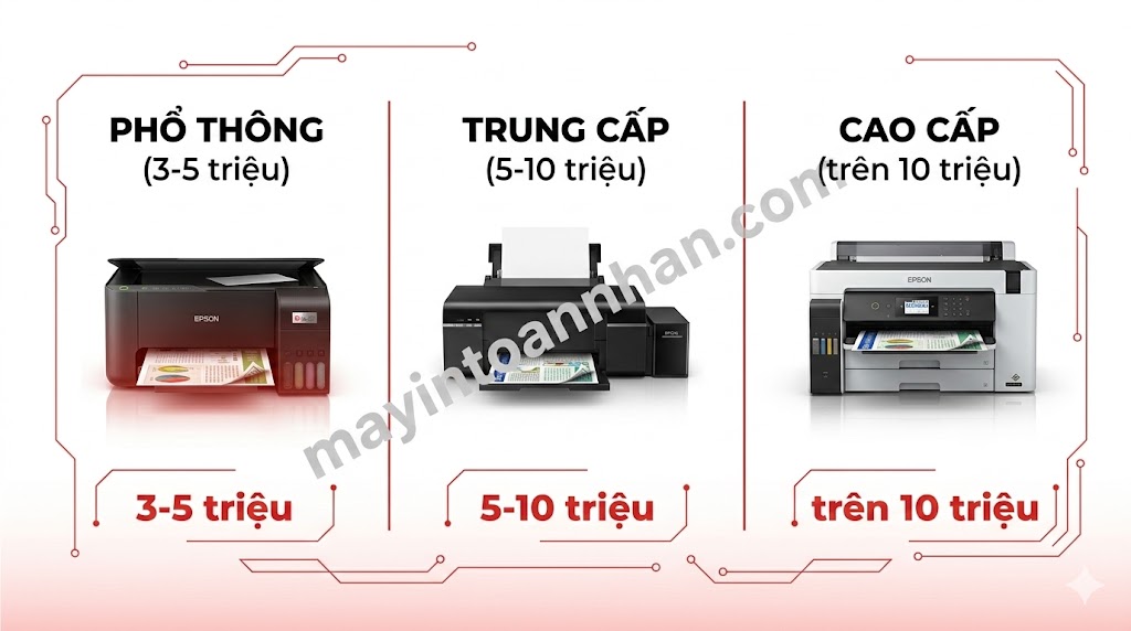 Giá máy in màu Epson chính hãng – Bảng giá cập nhật 2025 Toàn Nhân
