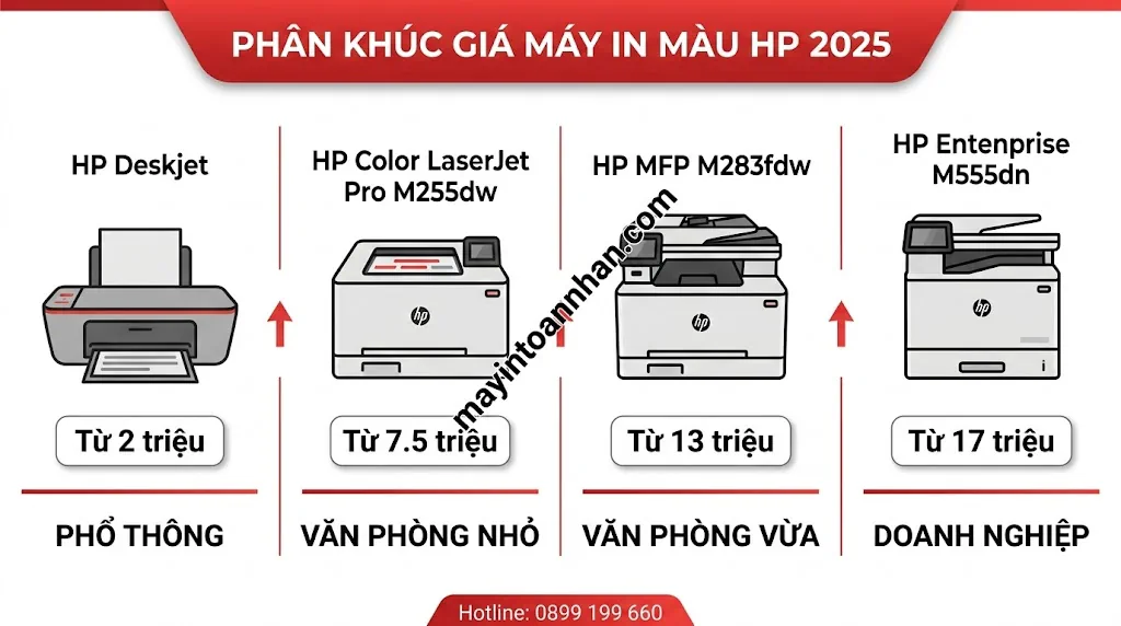 Giá Máy In Màu HP Chính Hãng - Bảng Giá Cập Nhật 2025 Toàn Nhân 23 Giá Máy In Màu HP Chính Hãng – Bảng Giá Cập Nhật 2025 Toàn Nhân