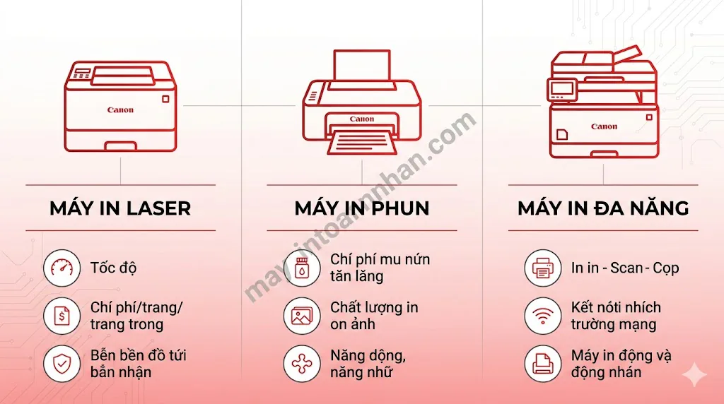 Máy in Canon - Hướng dẫn toàn diện từ A-Z 2025 10 Máy in Canon – Hướng dẫn toàn diện từ A-Z 2025