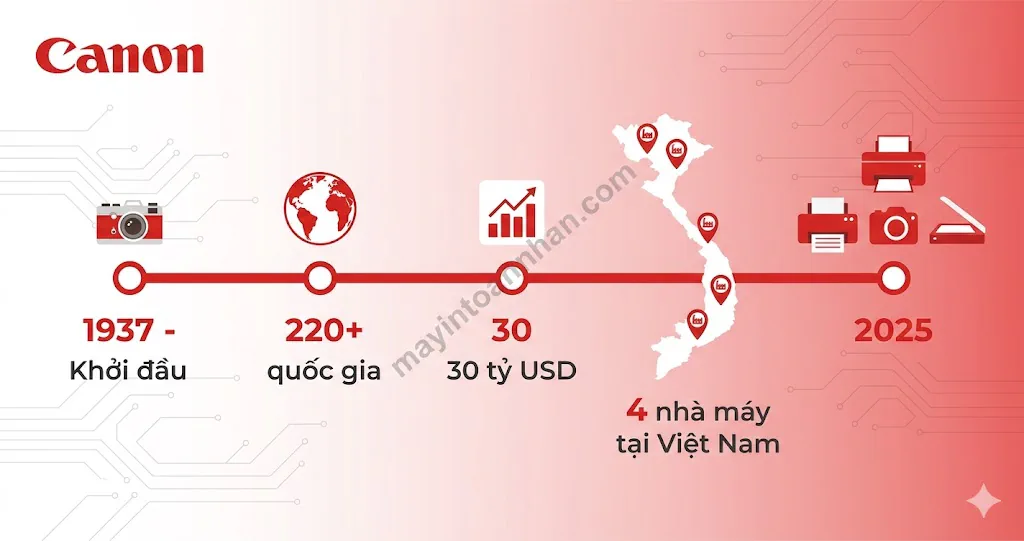 Máy in Canon - Hướng dẫn toàn diện từ A-Z 2025 9 Máy in Canon – Hướng dẫn toàn diện từ A-Z 2025