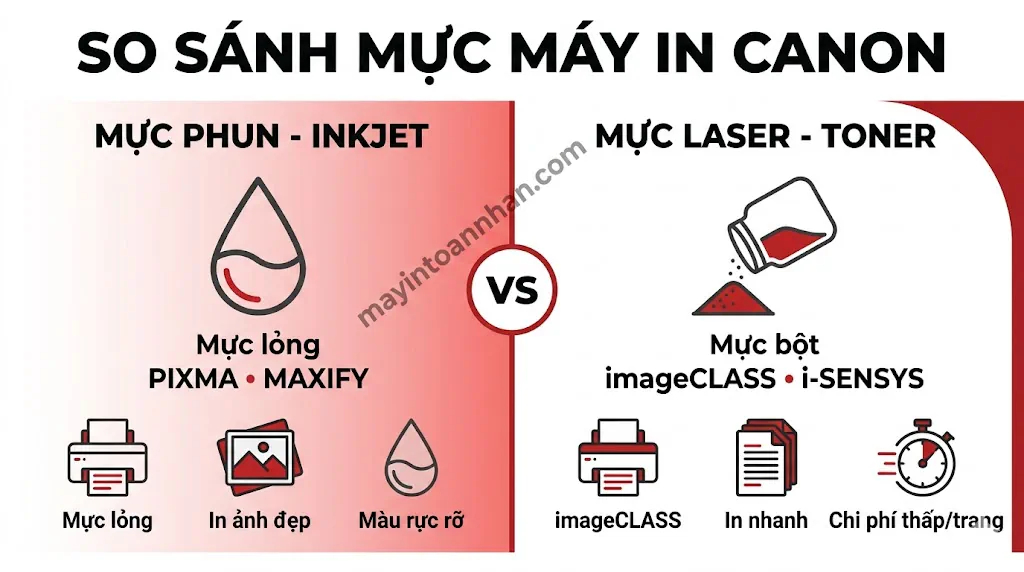 Mực & Vật tư máy in Canon 2025 7 Mực & Vật tư máy in Canon 2025