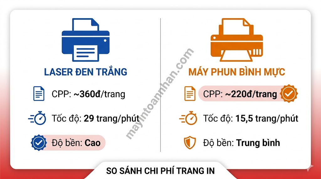 Chi phí mỗi trang in máy in đa năng – Cách tính và so sánh 2025