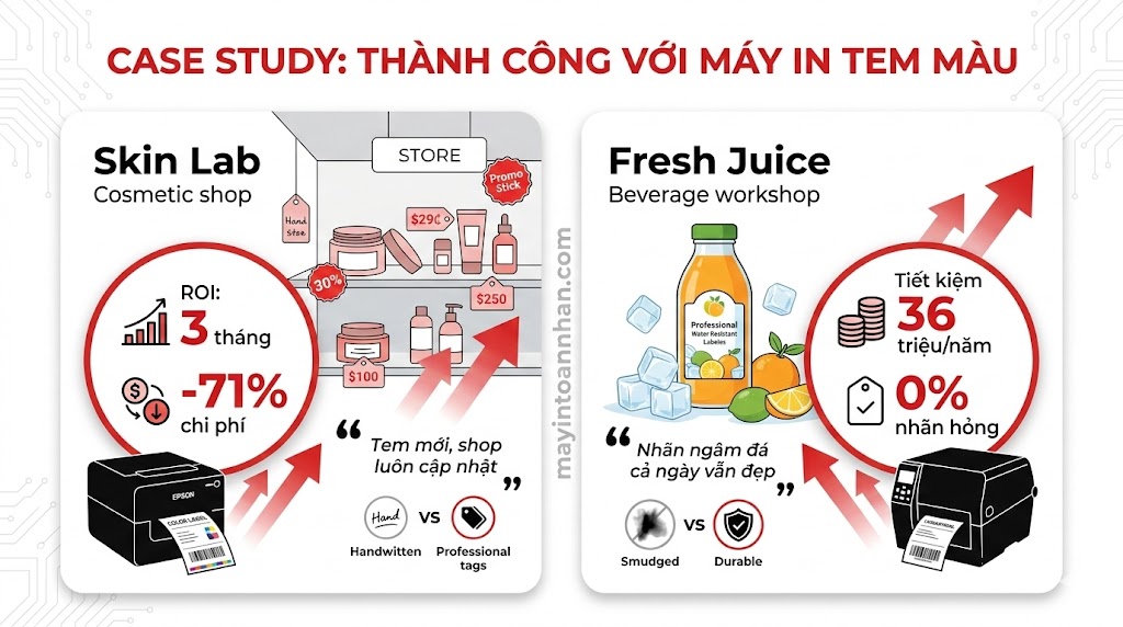 Máy In Màu In Nhãn Tem Decal: Hướng Dẫn Chọn Mua A-Z 2025