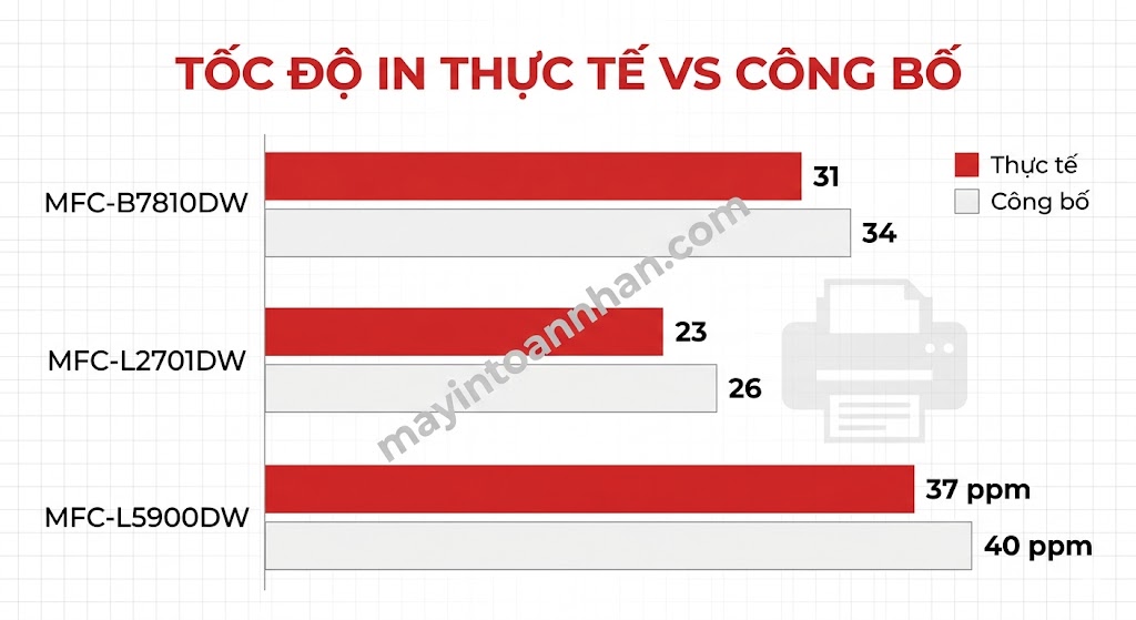 Review máy in đa năng Brother MFC series – Đánh giá chi tiết 2025