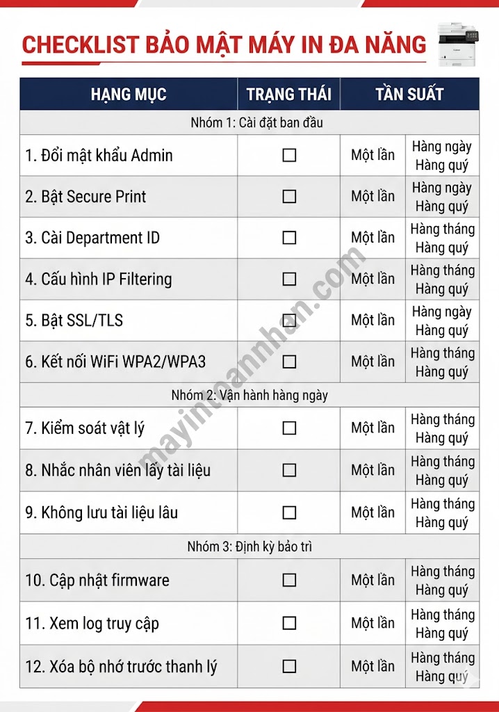 Tính năng bảo mật máy in đa năng – An toàn dữ liệu văn phòng 2025