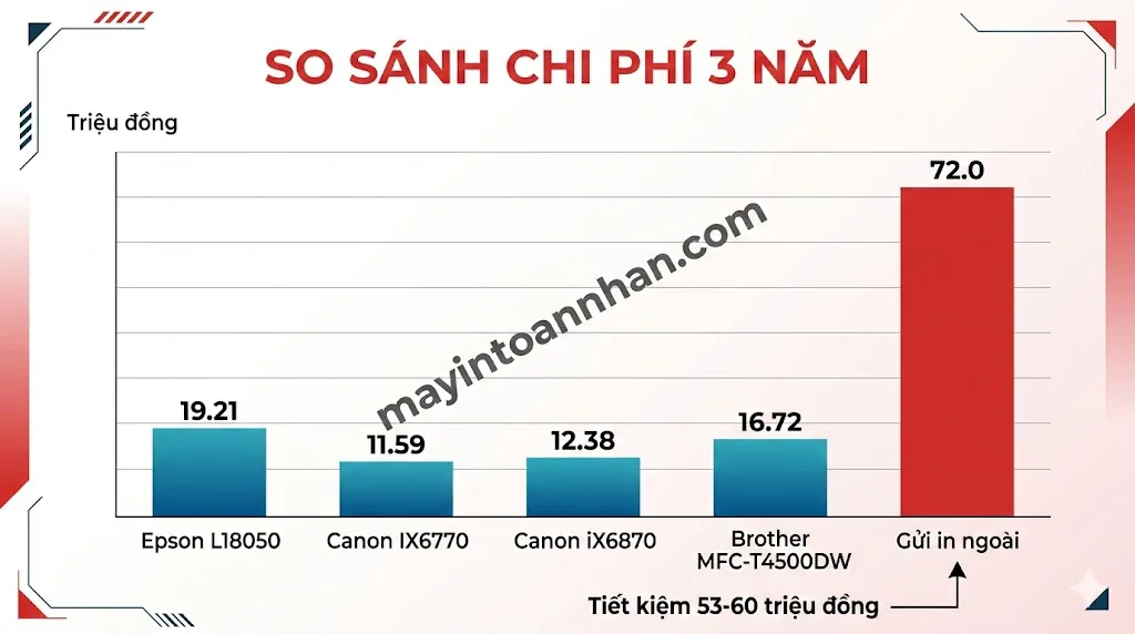 Máy In Màu A3: Top 5 Model Tốt Nhất 2025 & Cách Chọn Đúng 9 Máy In Màu A3: Top 5 Model Tốt Nhất 2025 & Cách Chọn Đúng