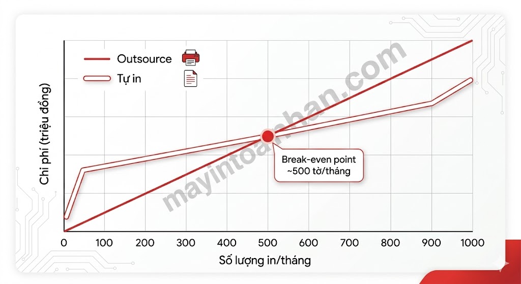 Máy In Màu Đồ Họa 2025: Hướng Dẫn Chọn Mua Cho Designer