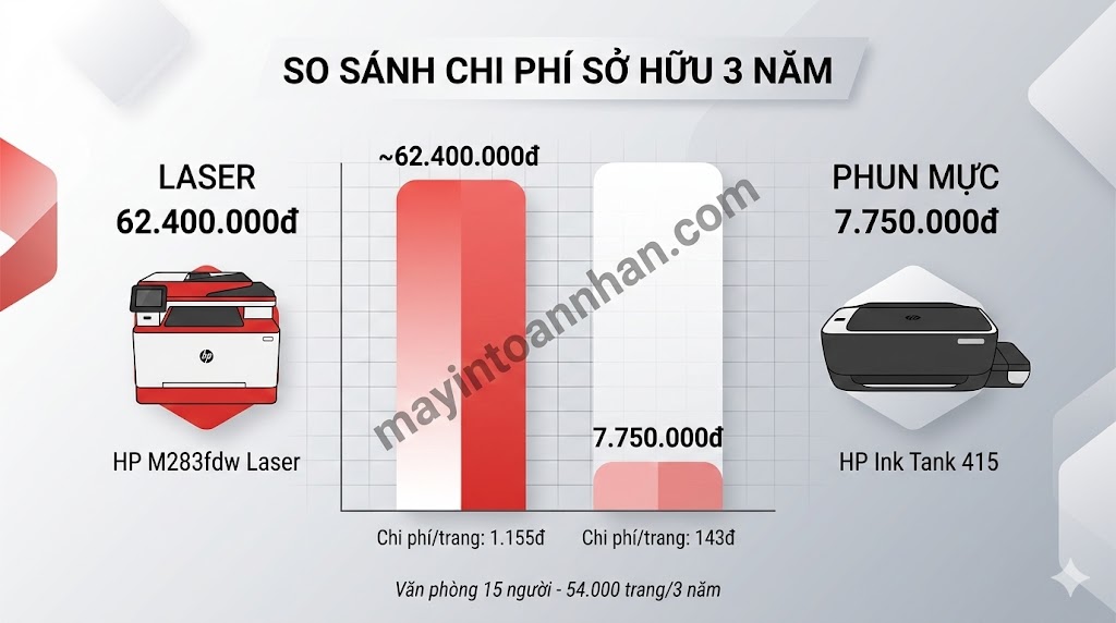 Giá Máy In Màu HP Chính Hãng – Bảng Giá Cập Nhật 2025 Toàn Nhân