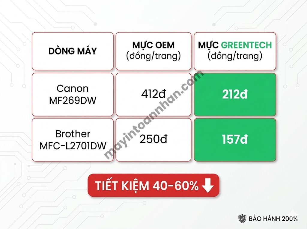 Máy in đa năng scan copy fax – Giải pháp all-in-one cho văn phòng 2025