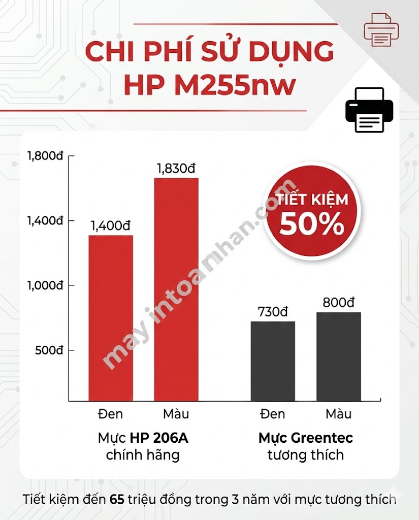 Review Máy In Màu HP Color LaserJet Pro M255nw: Có Đáng Mua? 2025