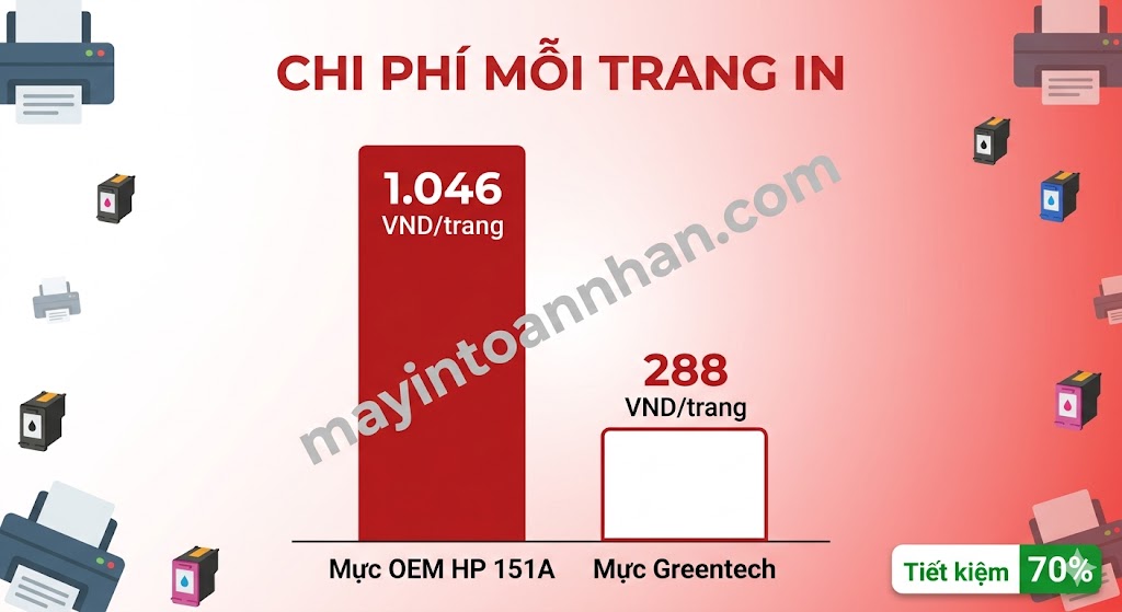 Review máy in đa năng HP LaserJet Pro – Đánh giá chi tiết 2025