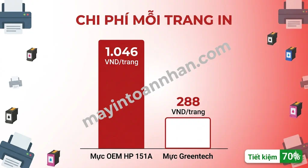 Review máy in đa năng HP LaserJet Pro - Đánh giá chi tiết 2025 9 Review máy in đa năng HP LaserJet Pro – Đánh giá chi tiết 2025