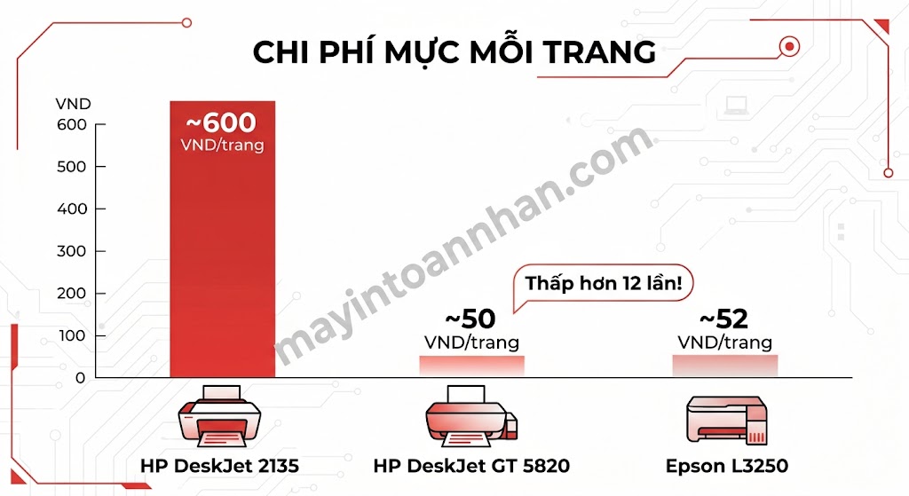 Review máy in đa năng HP DeskJet – Đánh giá chi tiết 2025